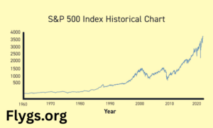 s and p 500