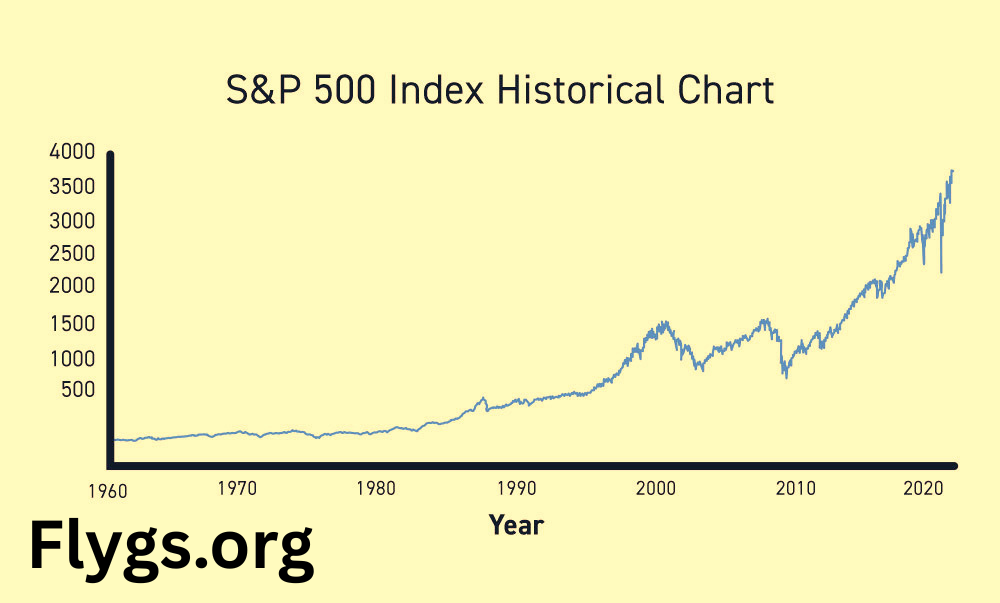 s and p 500